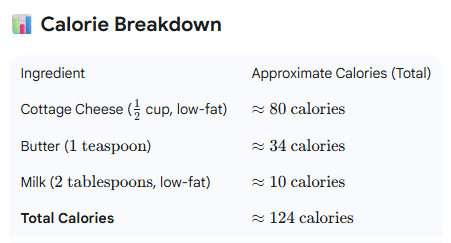 Calorie breakdown for the cottage cheese spread
